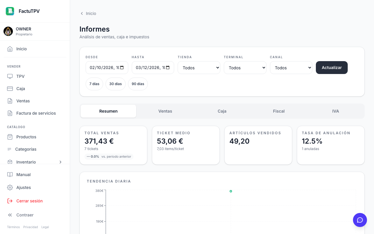 Panel de informes con gráficos