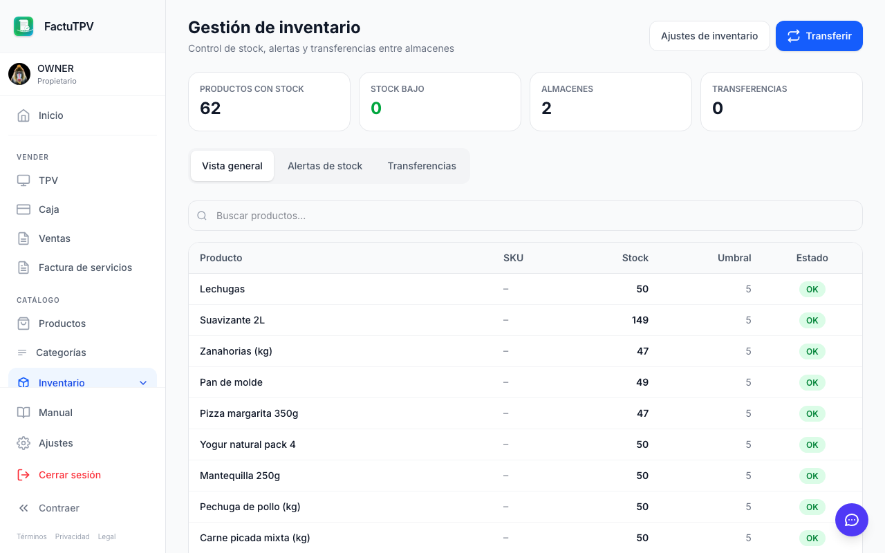 Control de stock con indicadores de nivel